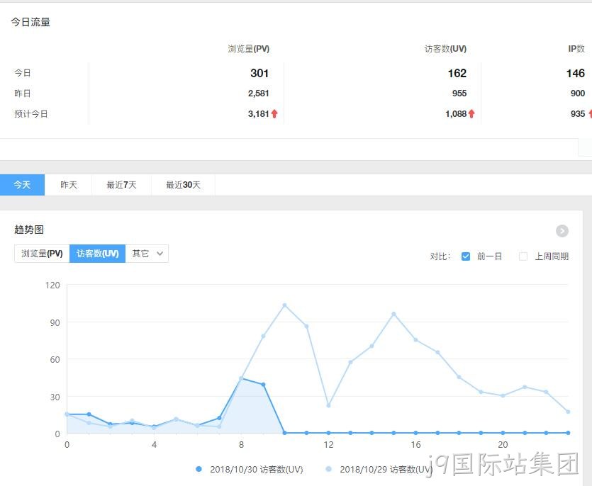企业网站流量分析