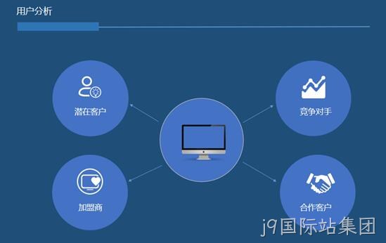 网站用户分析