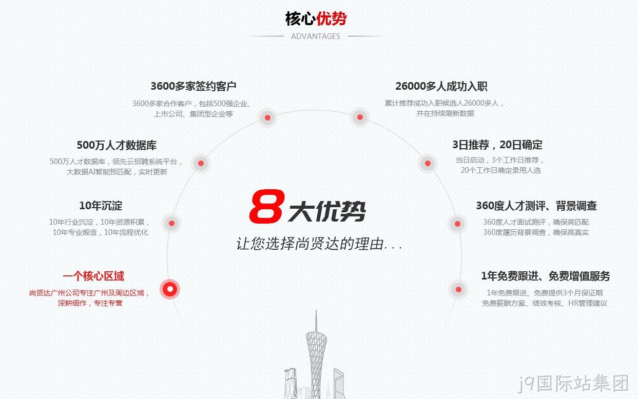 核心优势