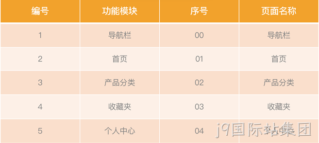 小程序商城