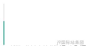 实现效果