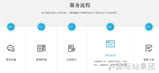 网站服务流程