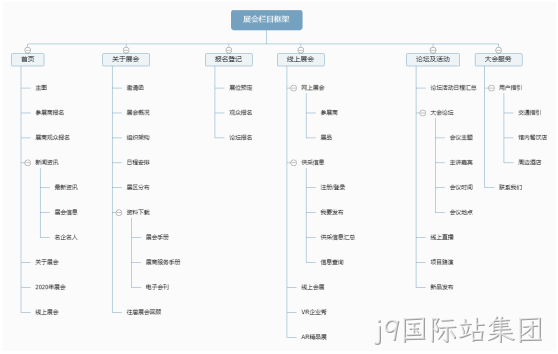 展会网站架构