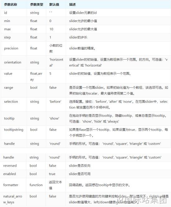 参数说明表