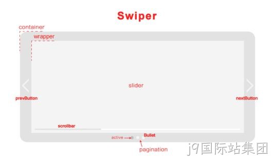 swiper