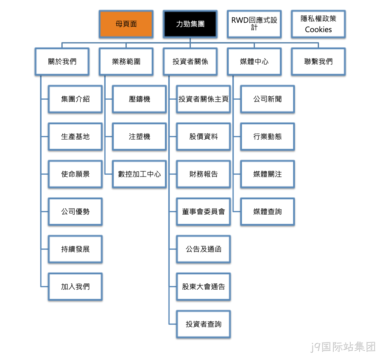 网站导航栏