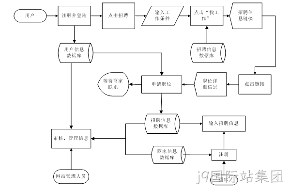 流程图2