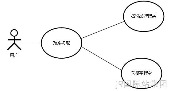 图12
