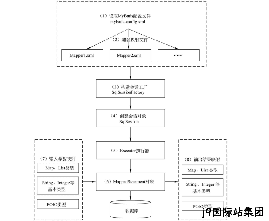 图15