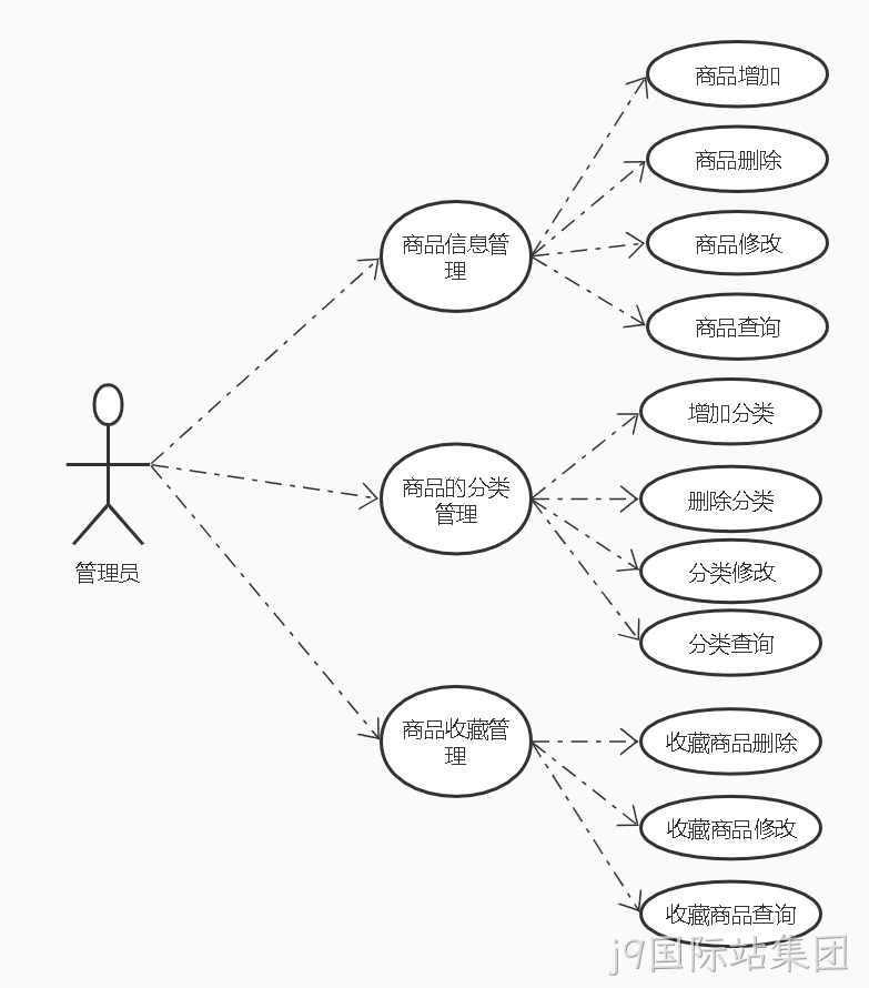 商品微服务