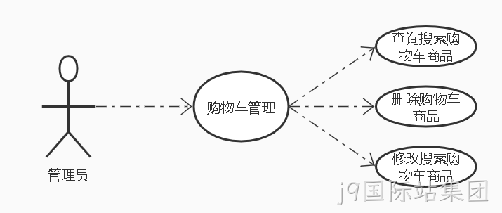 购物车图例