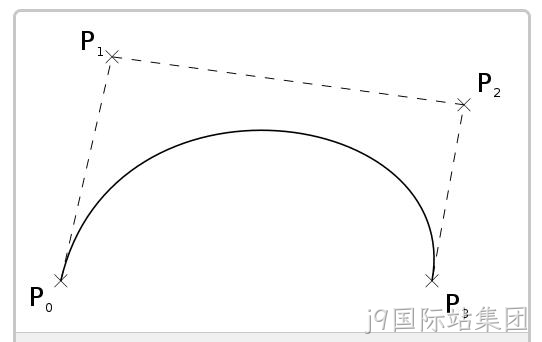 回顾问题