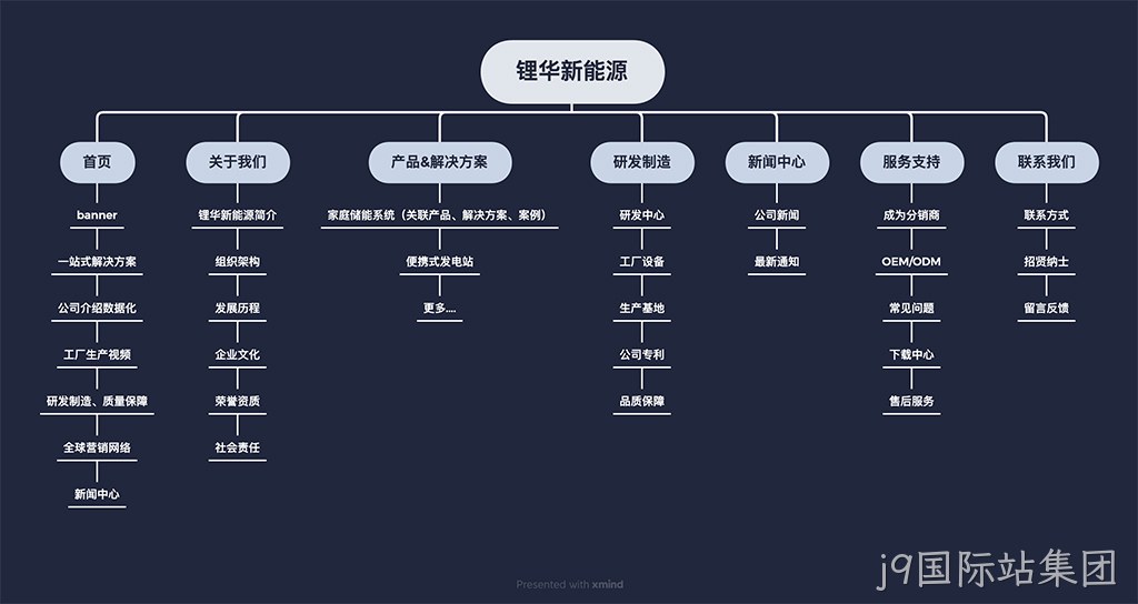 网站栏目架构