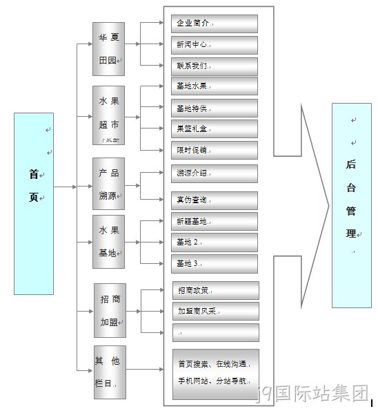 品牌网站建设