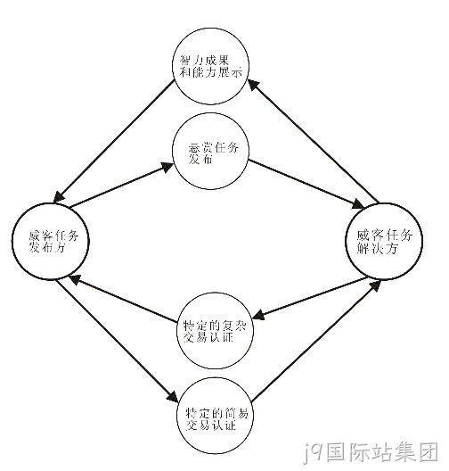 j9国际站集团-威客解析
