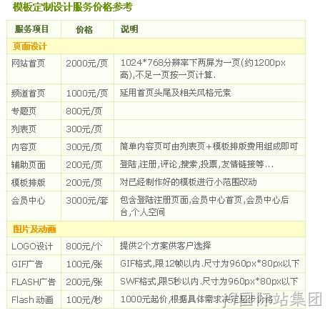定制设计价格