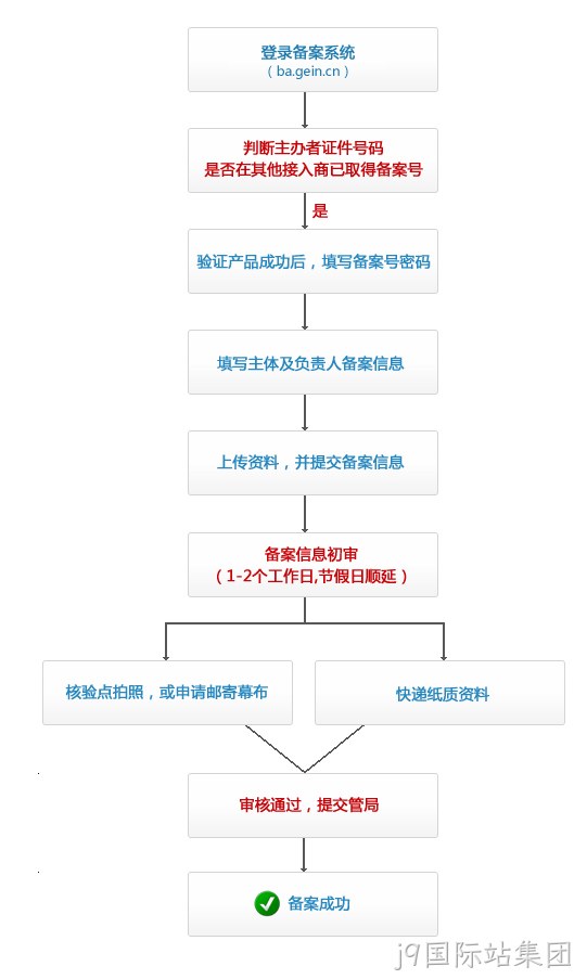 备案截图流程