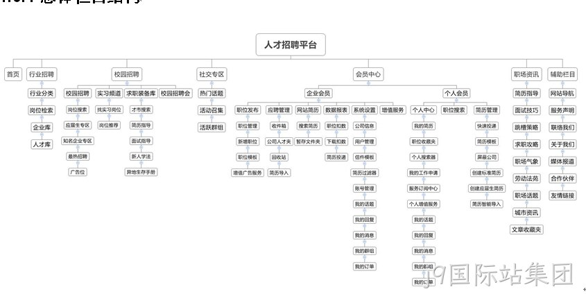 招聘网站-j9国际站集团