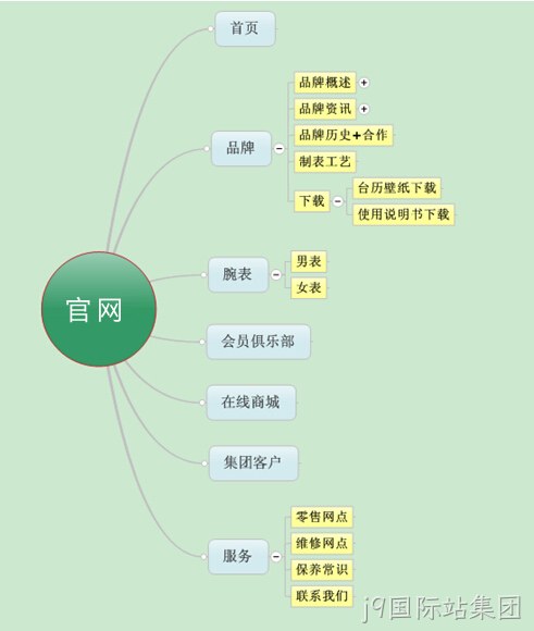 手表网站