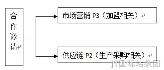 全额温柔