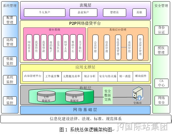 p2p拓扑图