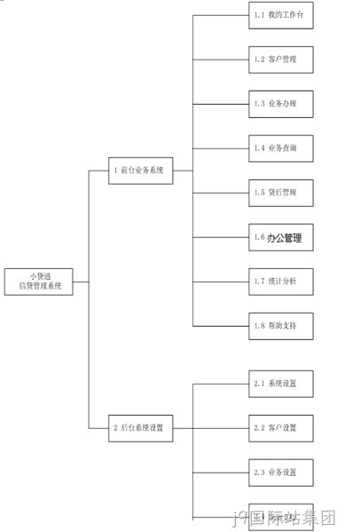 拓扑图