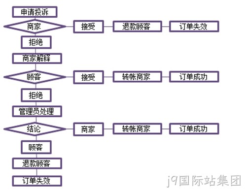 j9国际站集团案例3