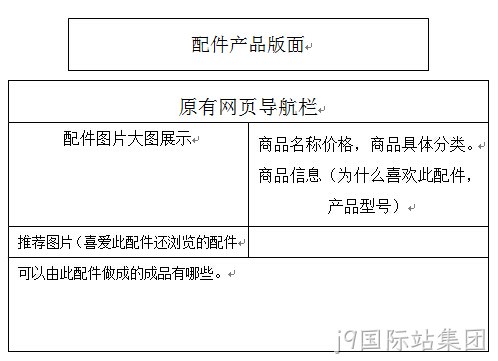 功能架构