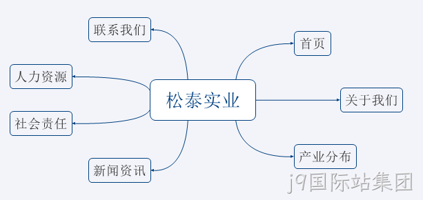 网站拓扑图