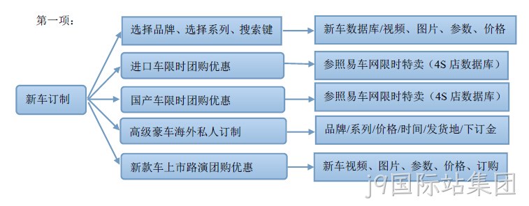 汽车网站建设