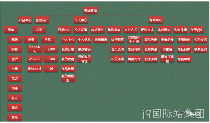 网站测试架构