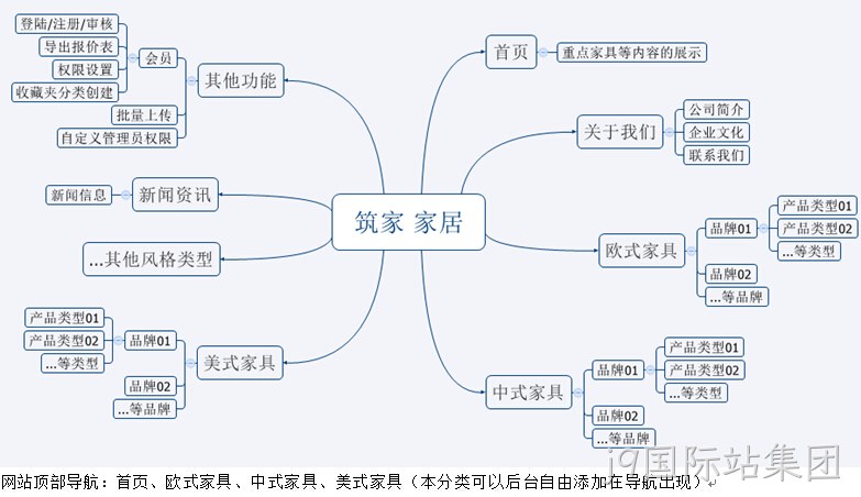 网站架构
