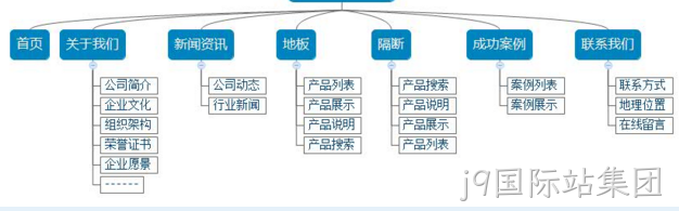 网建