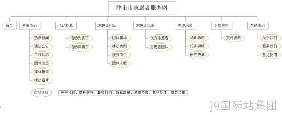架构