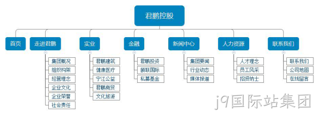 网站设计架构图