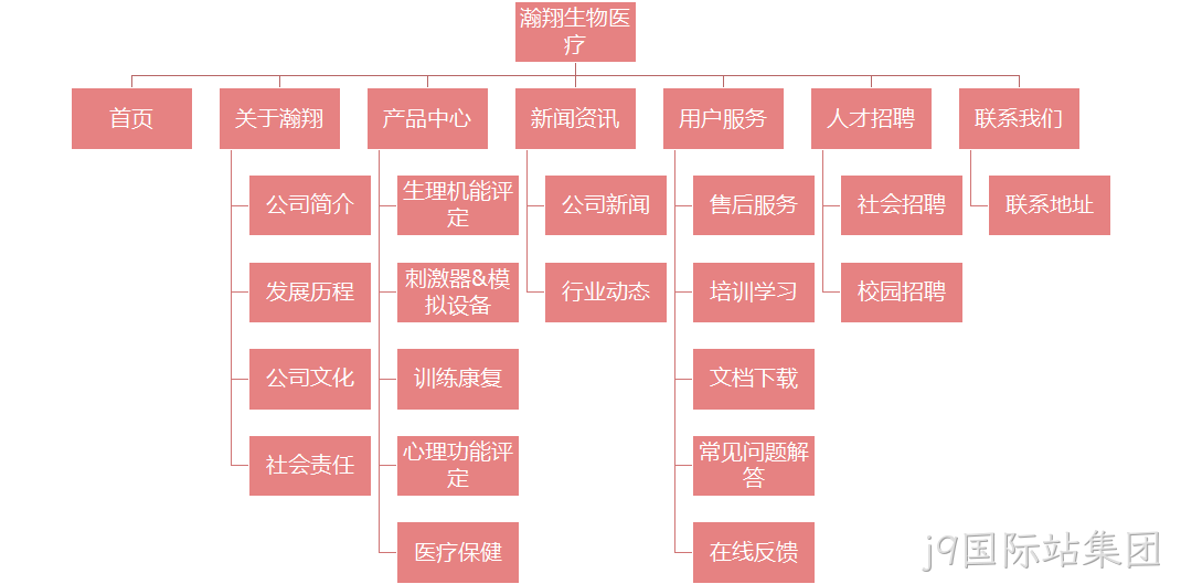 网站架构图