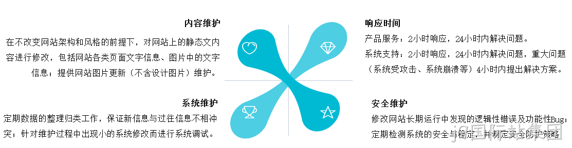 网站售后服务流程