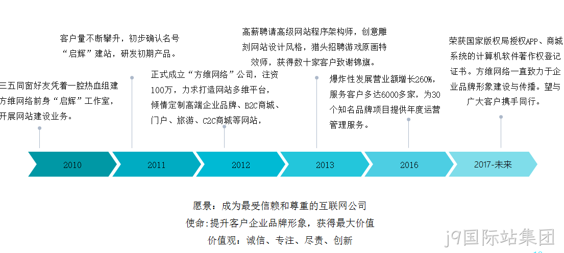 j9国际站集团介绍