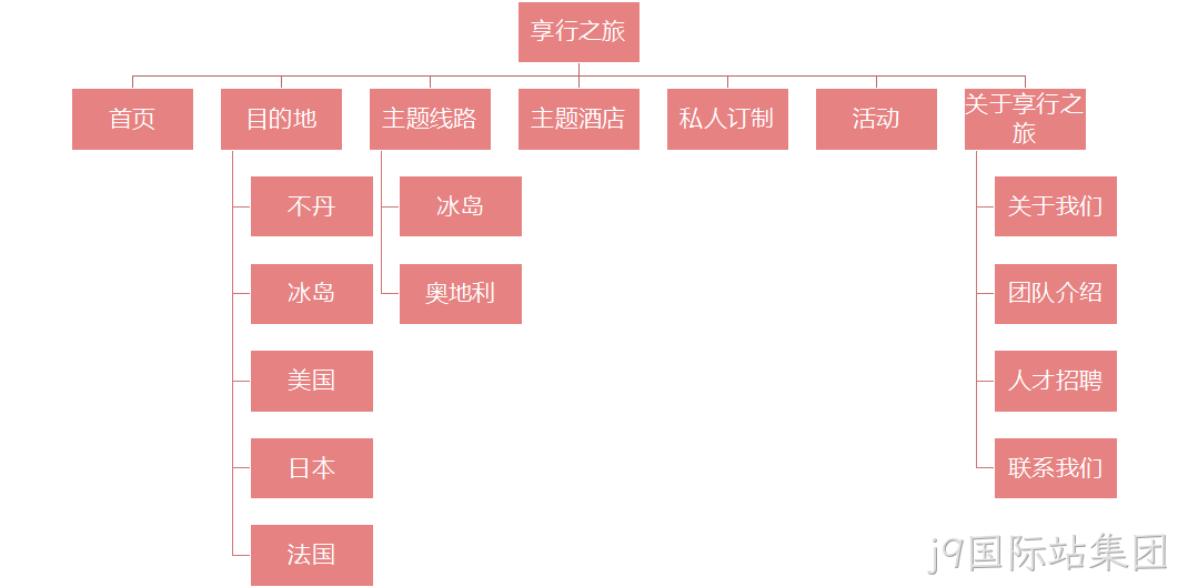 享行旅游网站架构