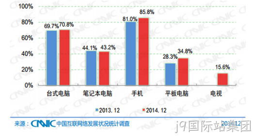 网站终端统计