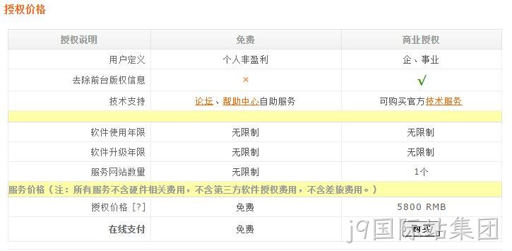 DEDECMS价格