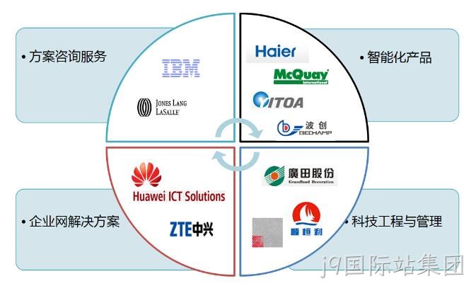 科技公司介绍