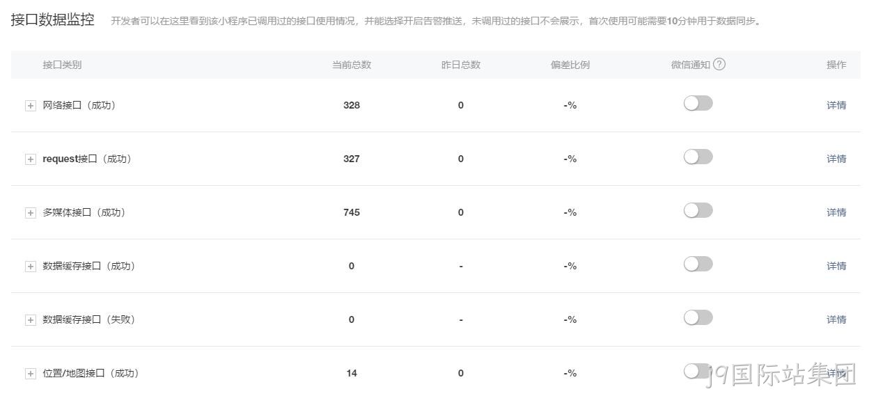 数据接口监控