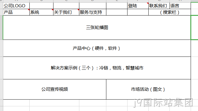 网站架构图