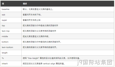 display属性