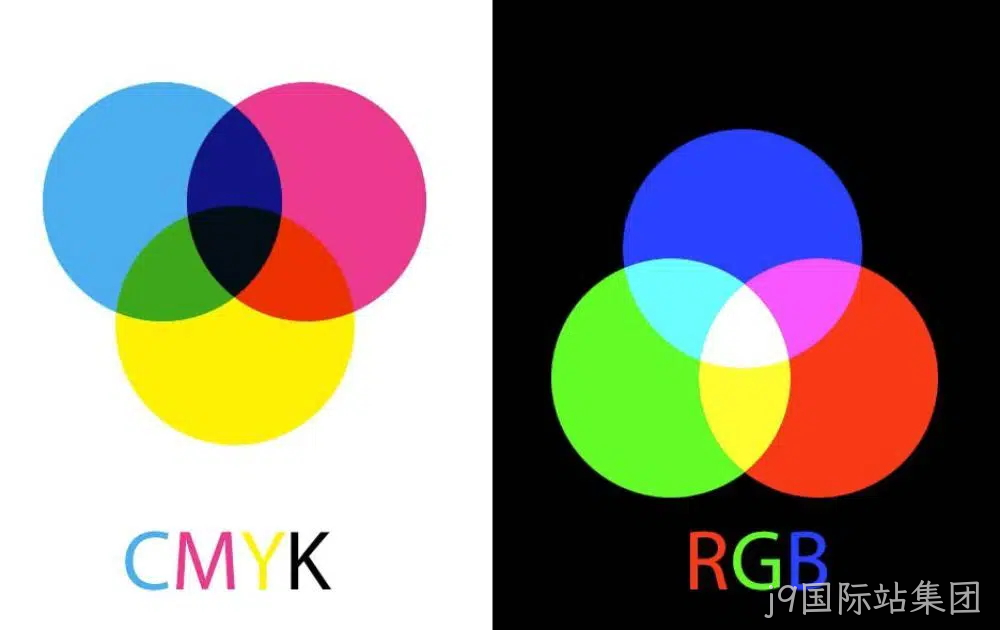 RGB印刷