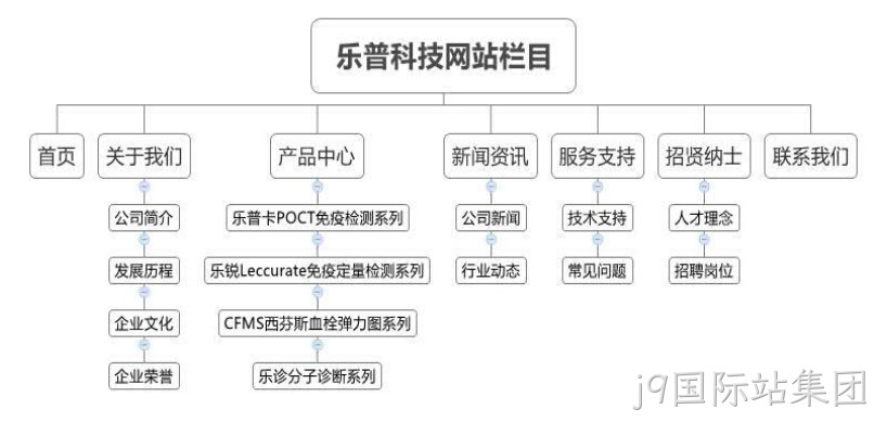 j9国际站集团乐普