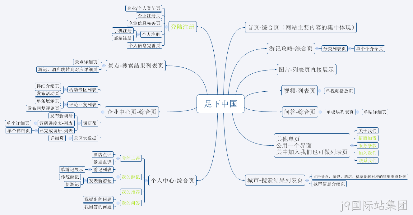 安防j9国际站集团