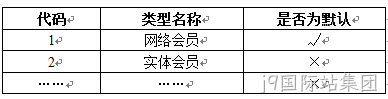 会员类型