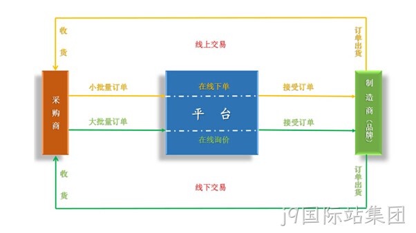 付款流程图